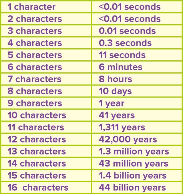 Generating a .onion address