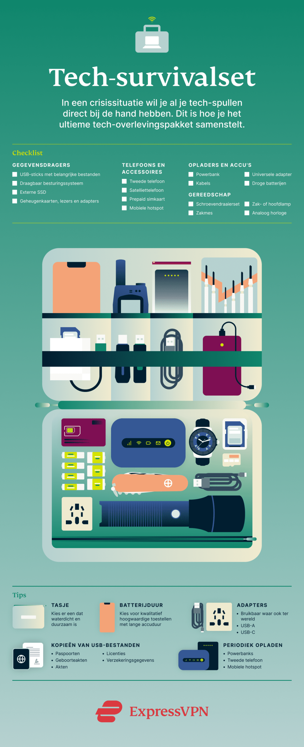 Infografiek: checklist voor de ultieme tech-survivalset.