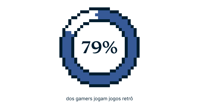 Video Games Survey Graphic 6 8