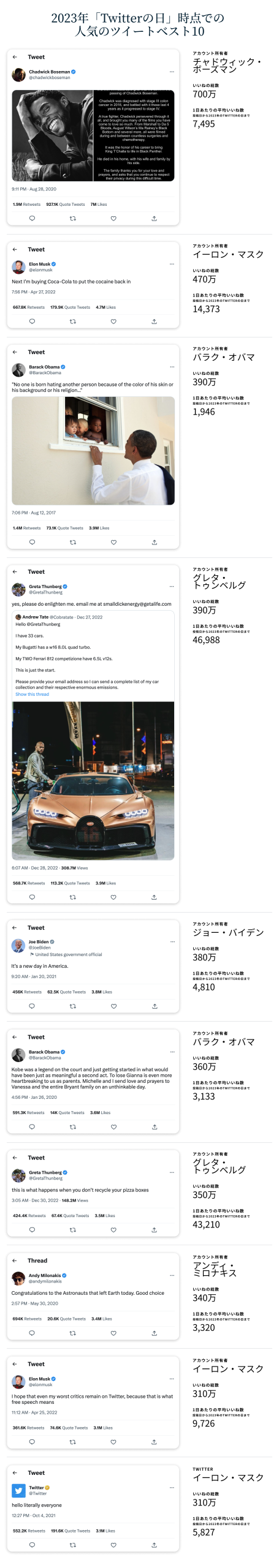 人気のツイートベスト10