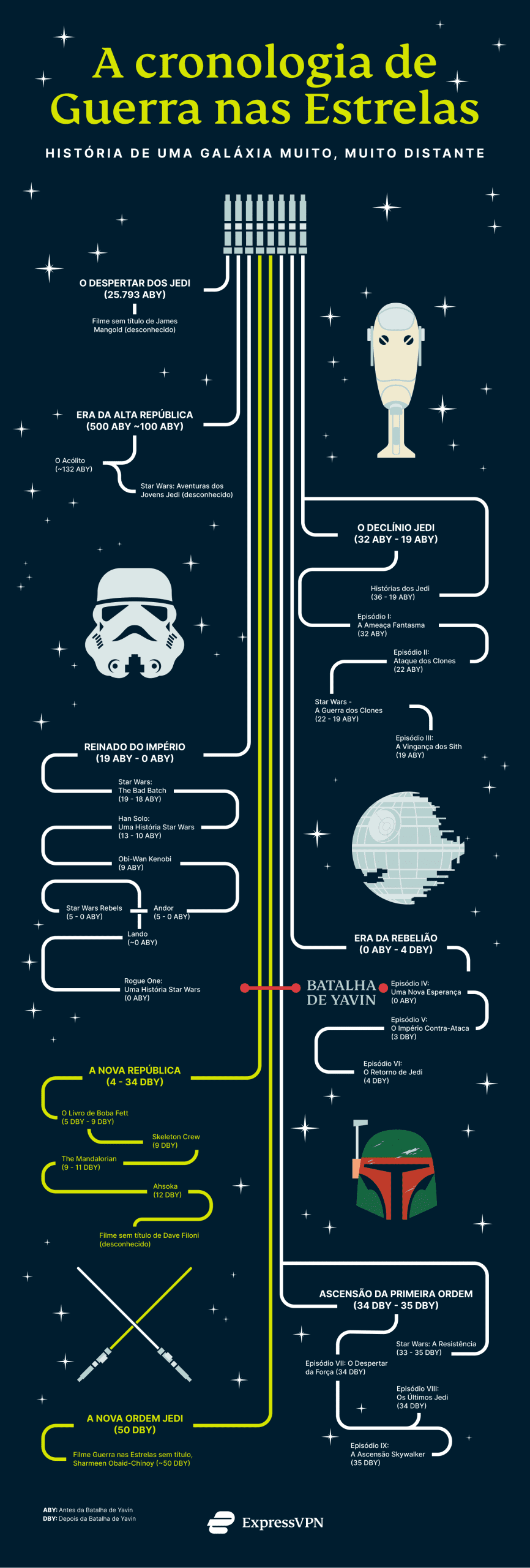 Star Wars Timeline Pt Scaled