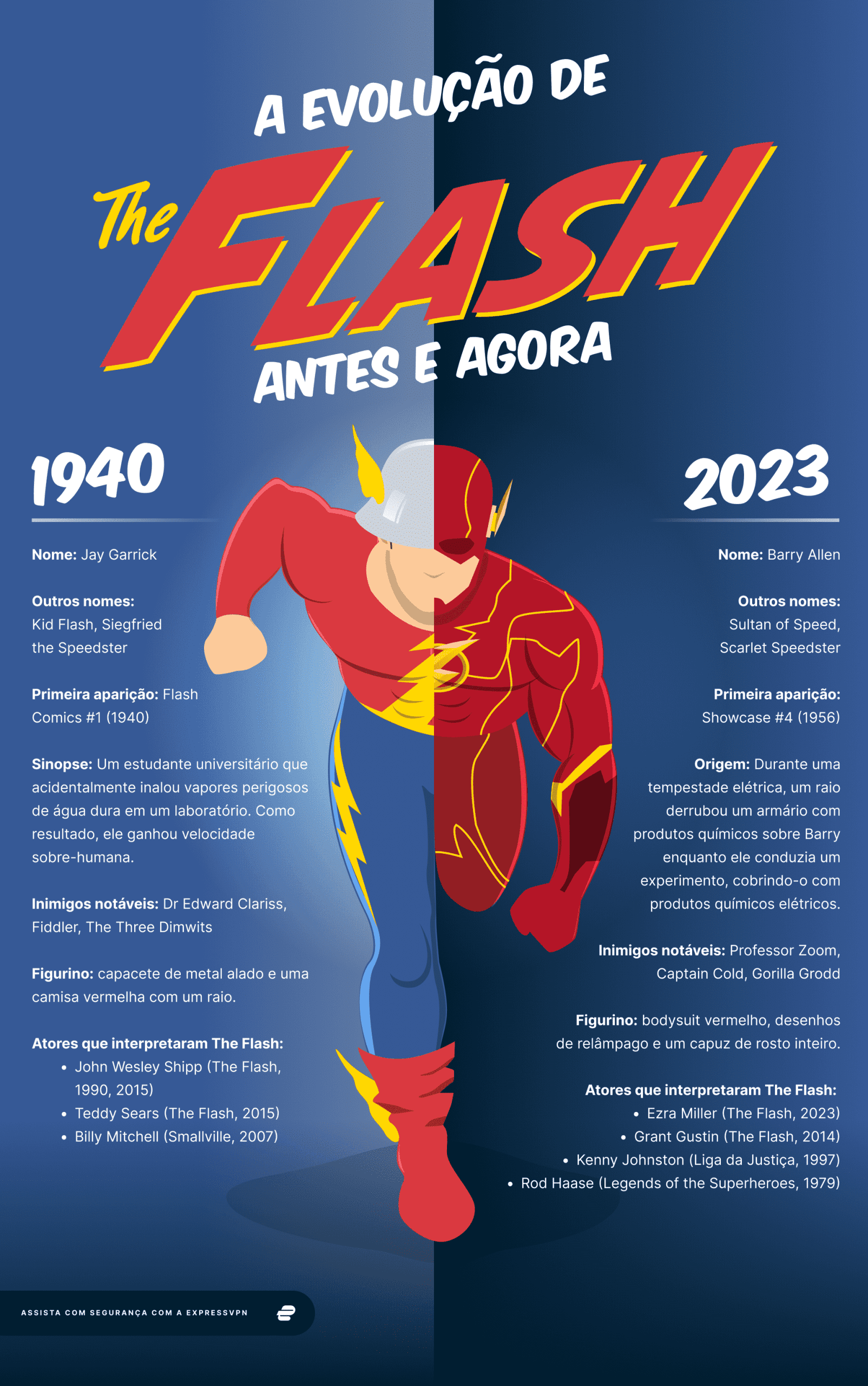 The Flash Then And Now Scaled