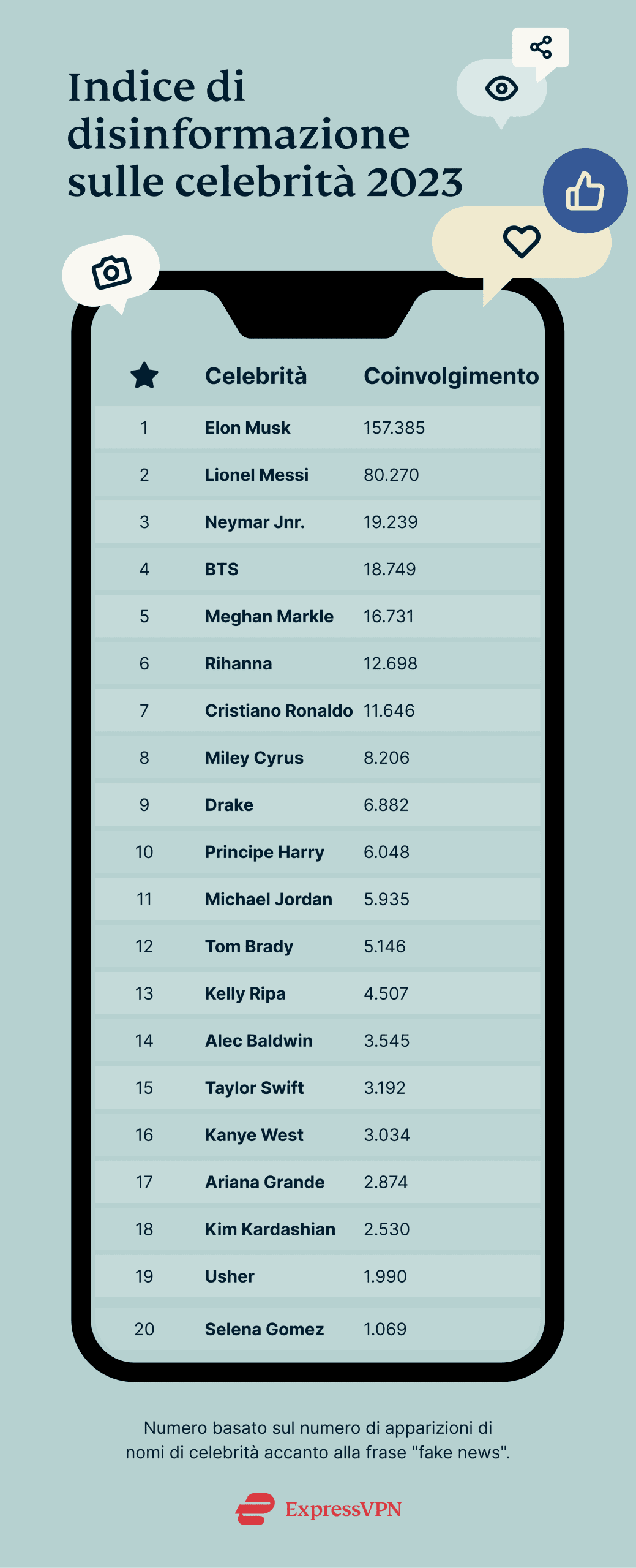Celebrity Misinformation Index 2023 1 Scaled