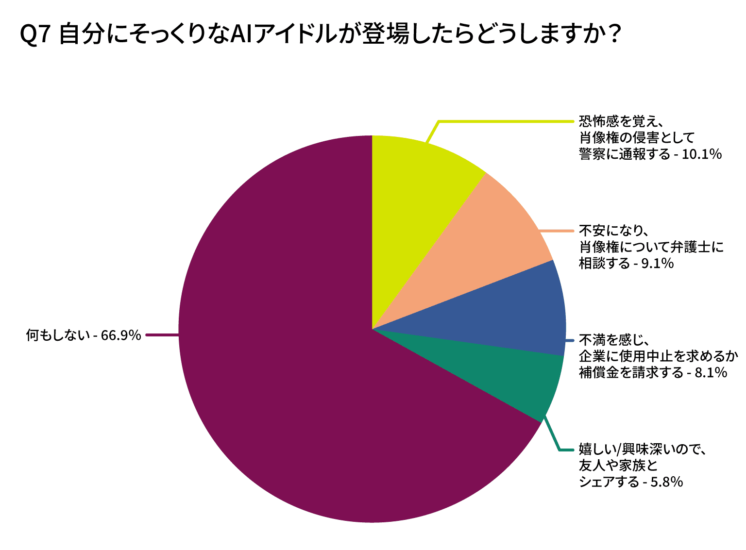 自分にそっくりなAIアイドルが登場したらどうしますか？ 