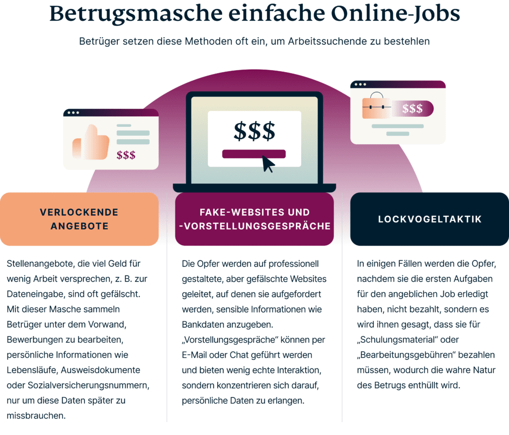 einfache Online-Job-Betrügereien