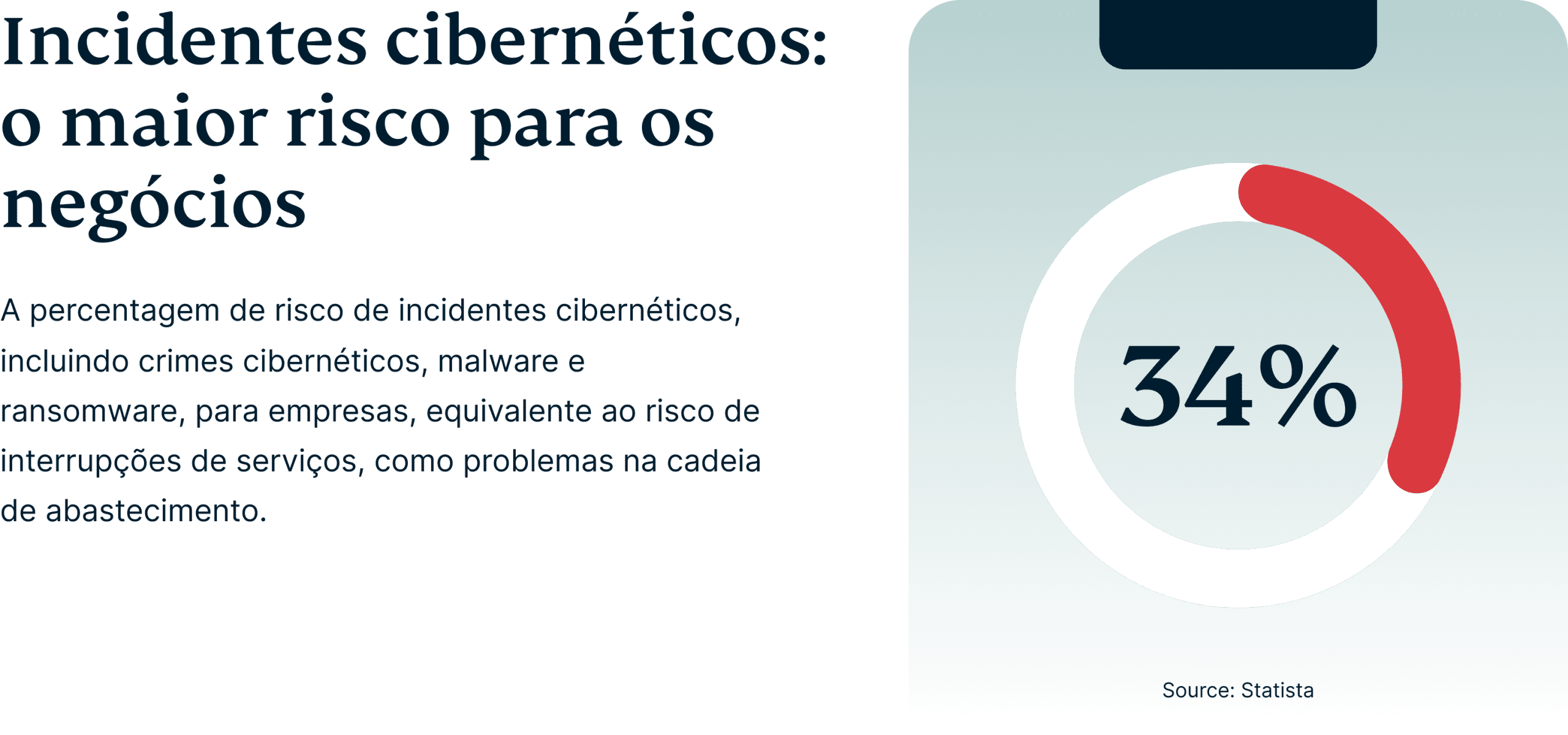 Cyber Incidents Biggest Risk To Business 4 Scaled