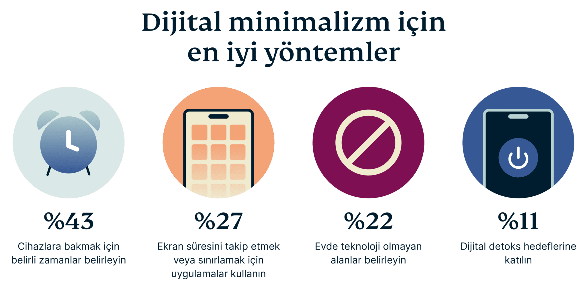 Top Methods For Practicing Digital Minimalism 6