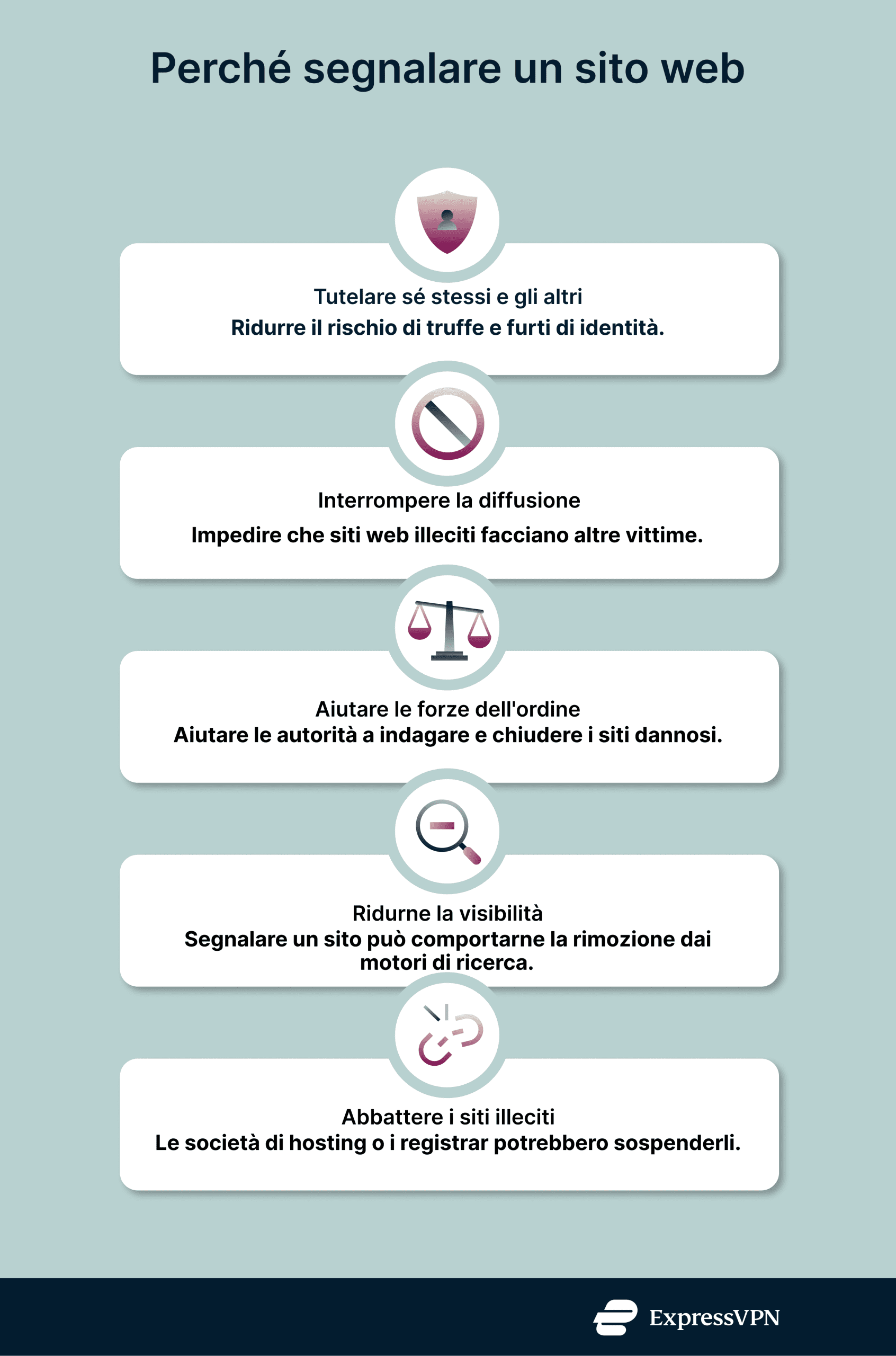 infographic showing the 5 reasons that you should report a website