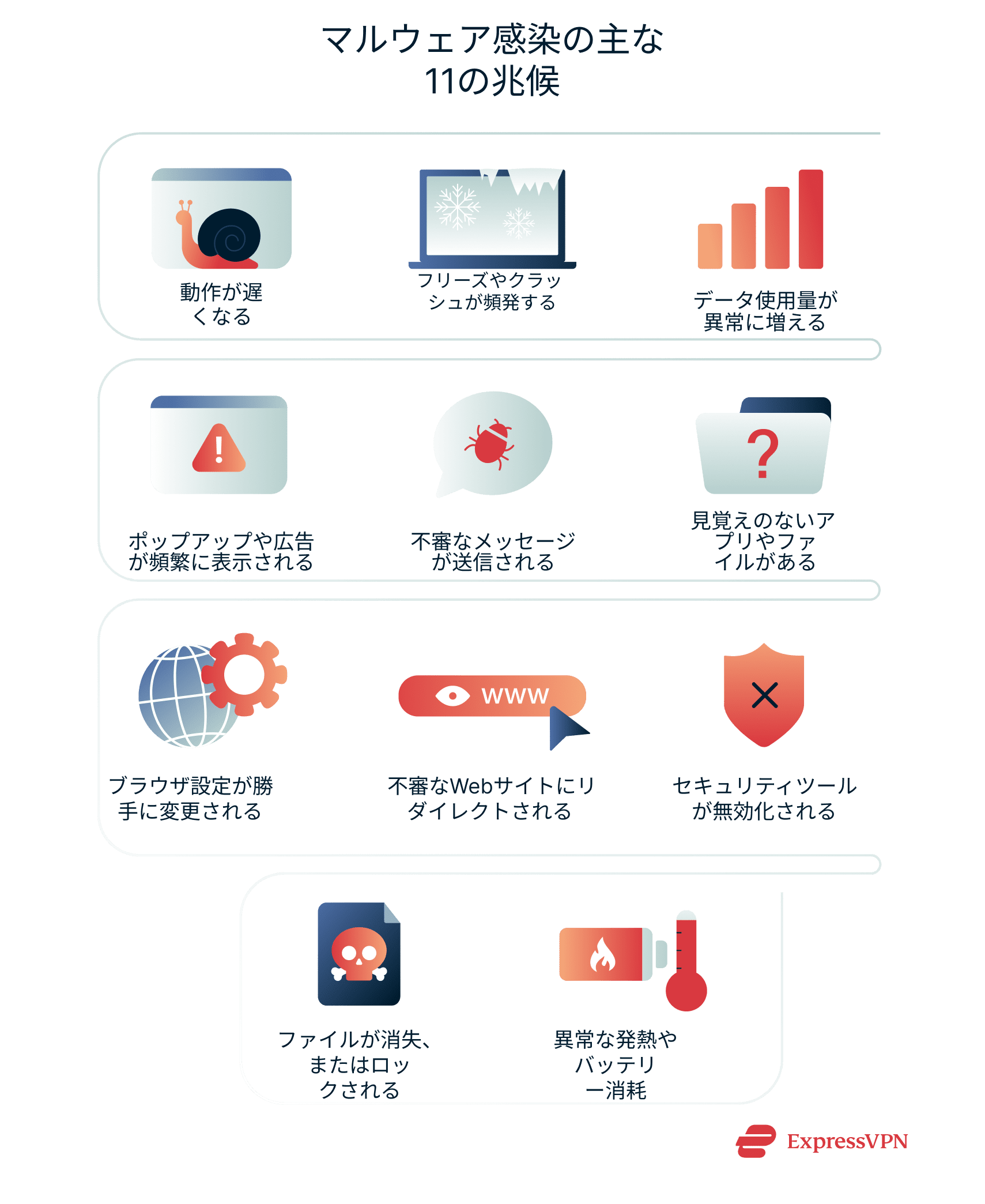 11 common signs of a malware infection.