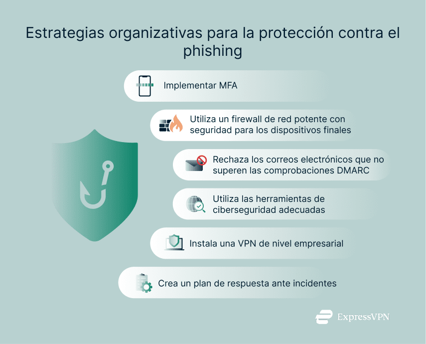 Illustration Organization Strategies For Phishing Protection 1
