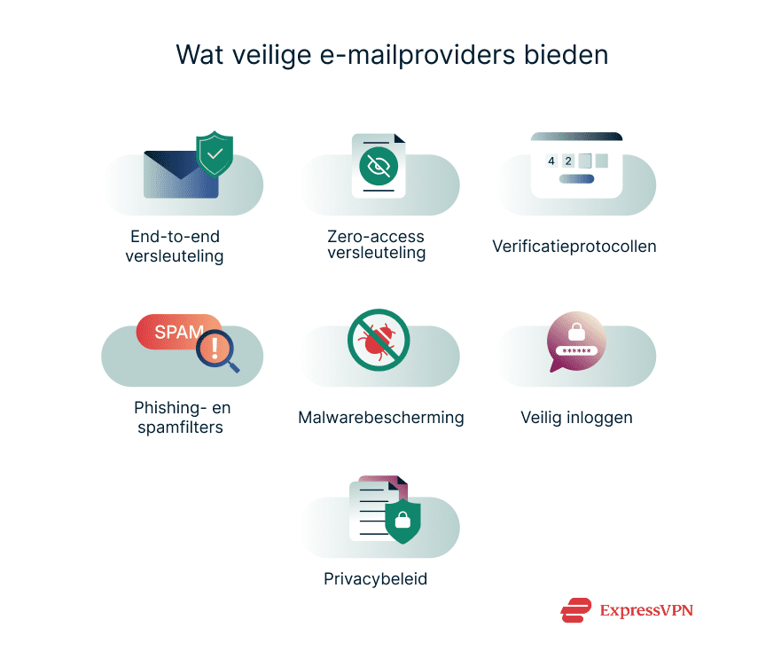 Illustration What Secure Email Providers Offer 1 5