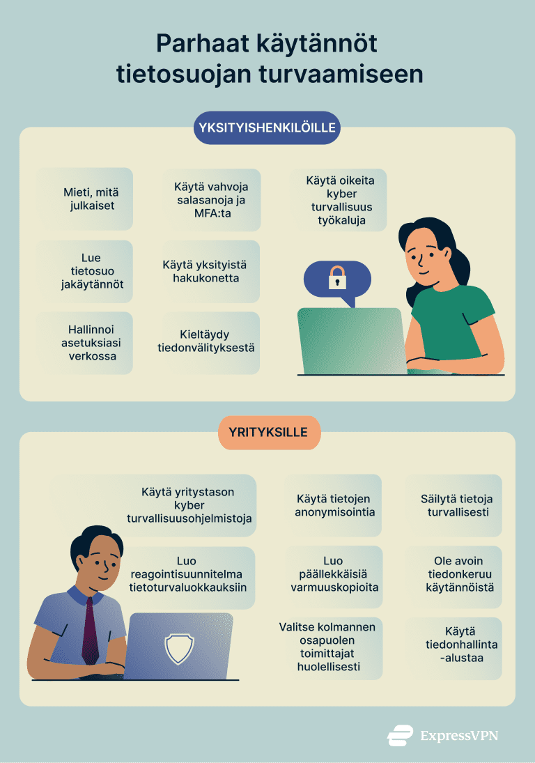 Why You Should Care About Privacy Best Practices For Protecting Your Data Privacy 1 Fi