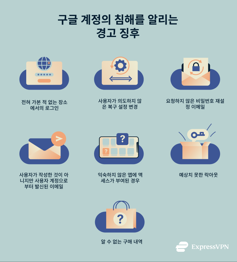 Infographic showing signs your Google account is compromised.