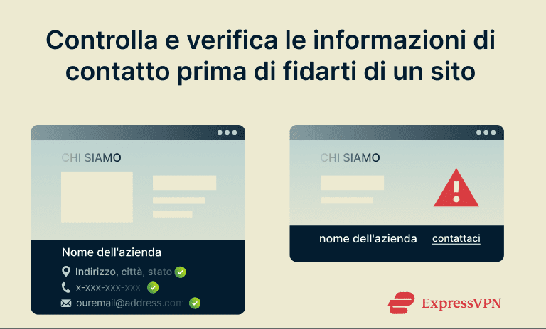Illustration showing site with detailed contact info vs. site with limited contact info.