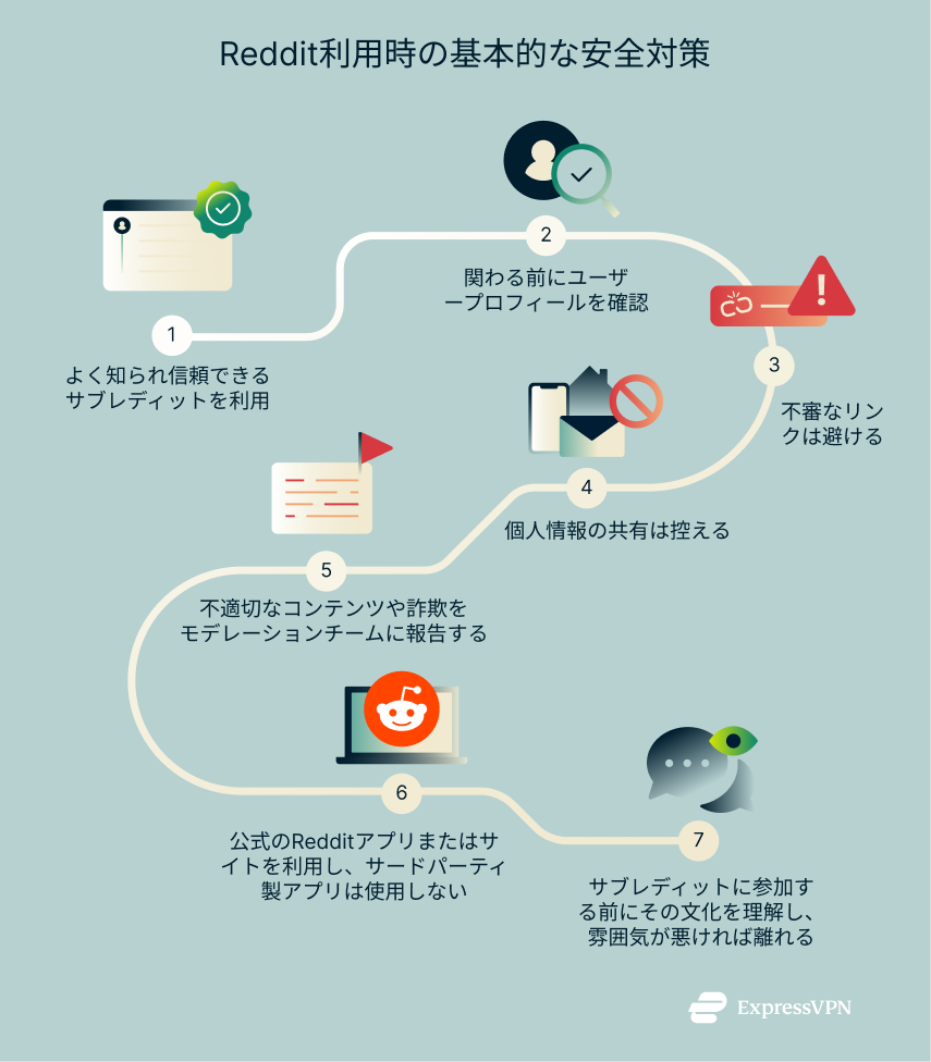 Illustration Essential Safety Tips For Using Reddit Ja