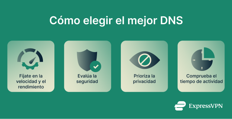 What Is My Dns How To Choose The Best Dns 1
