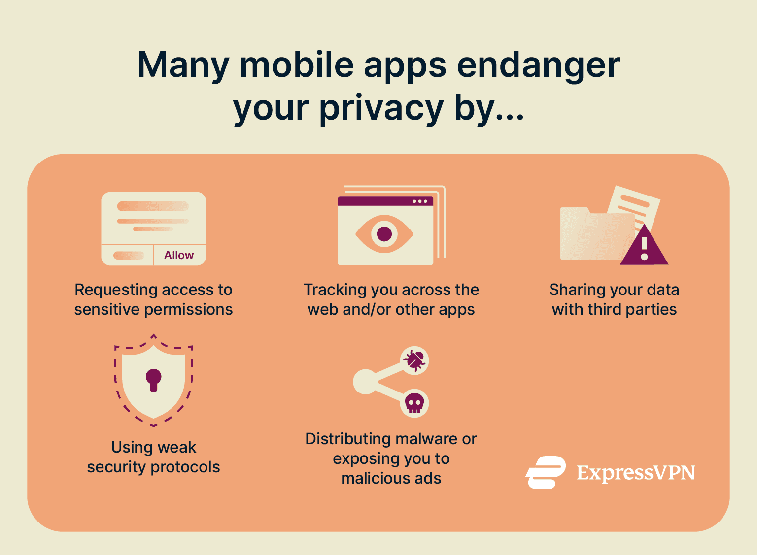 A list of common privacy threats on mobile apps.