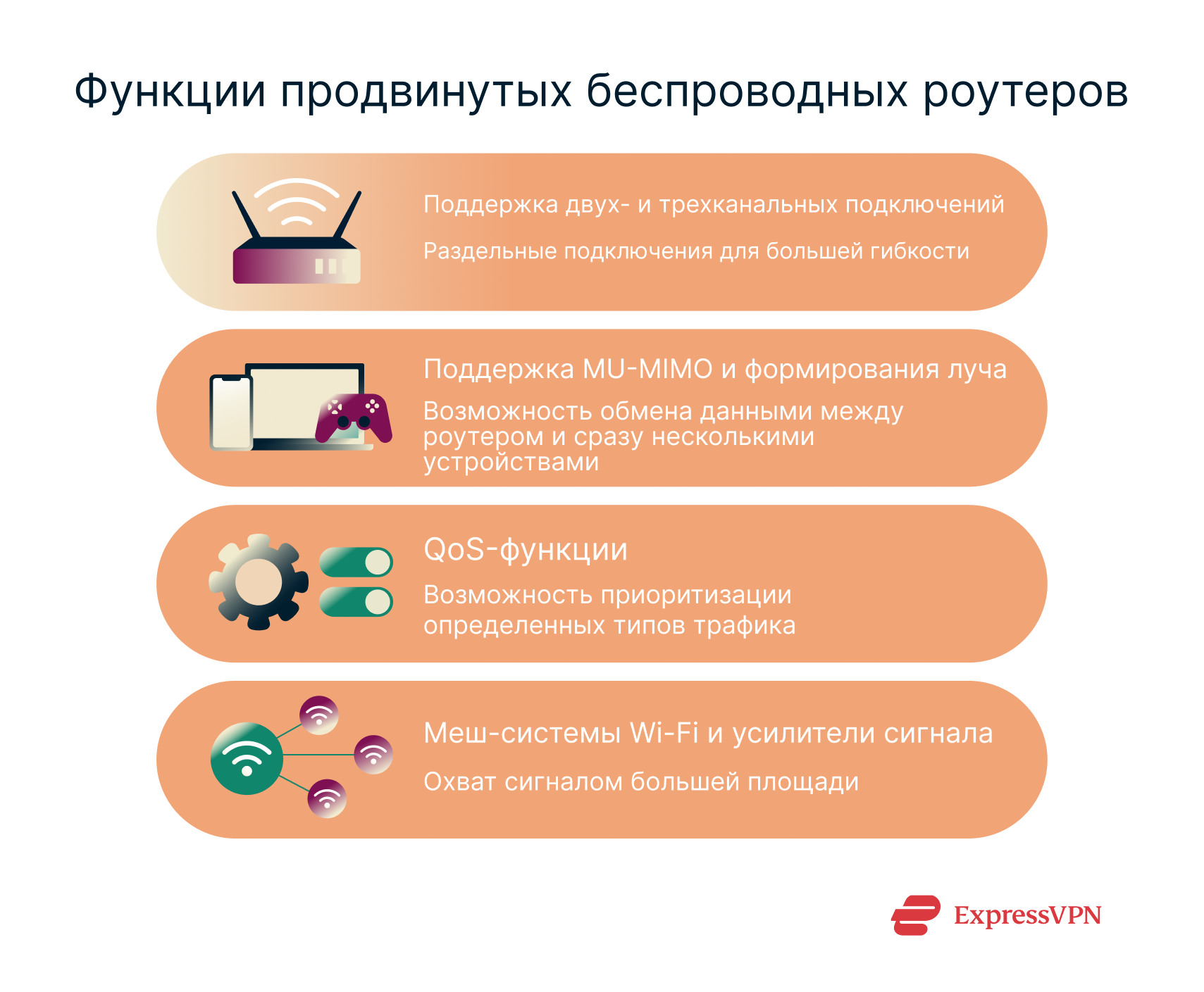 A list of advanced router features, such as dual-band connections