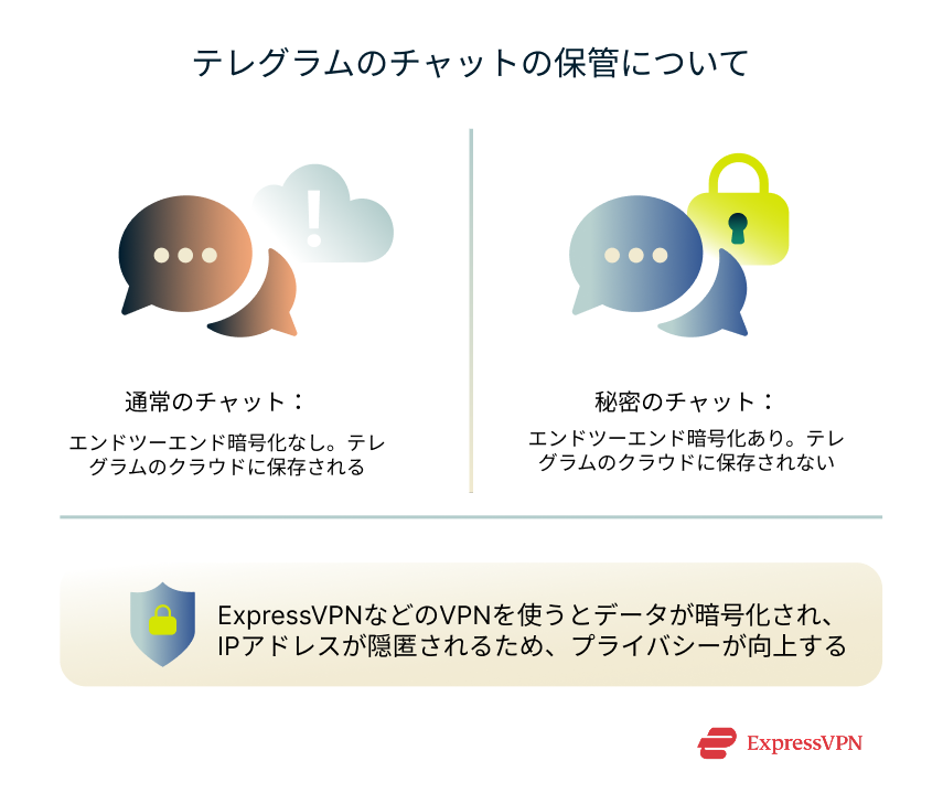 Illustration How Telegram Chats Are Stored 1 8