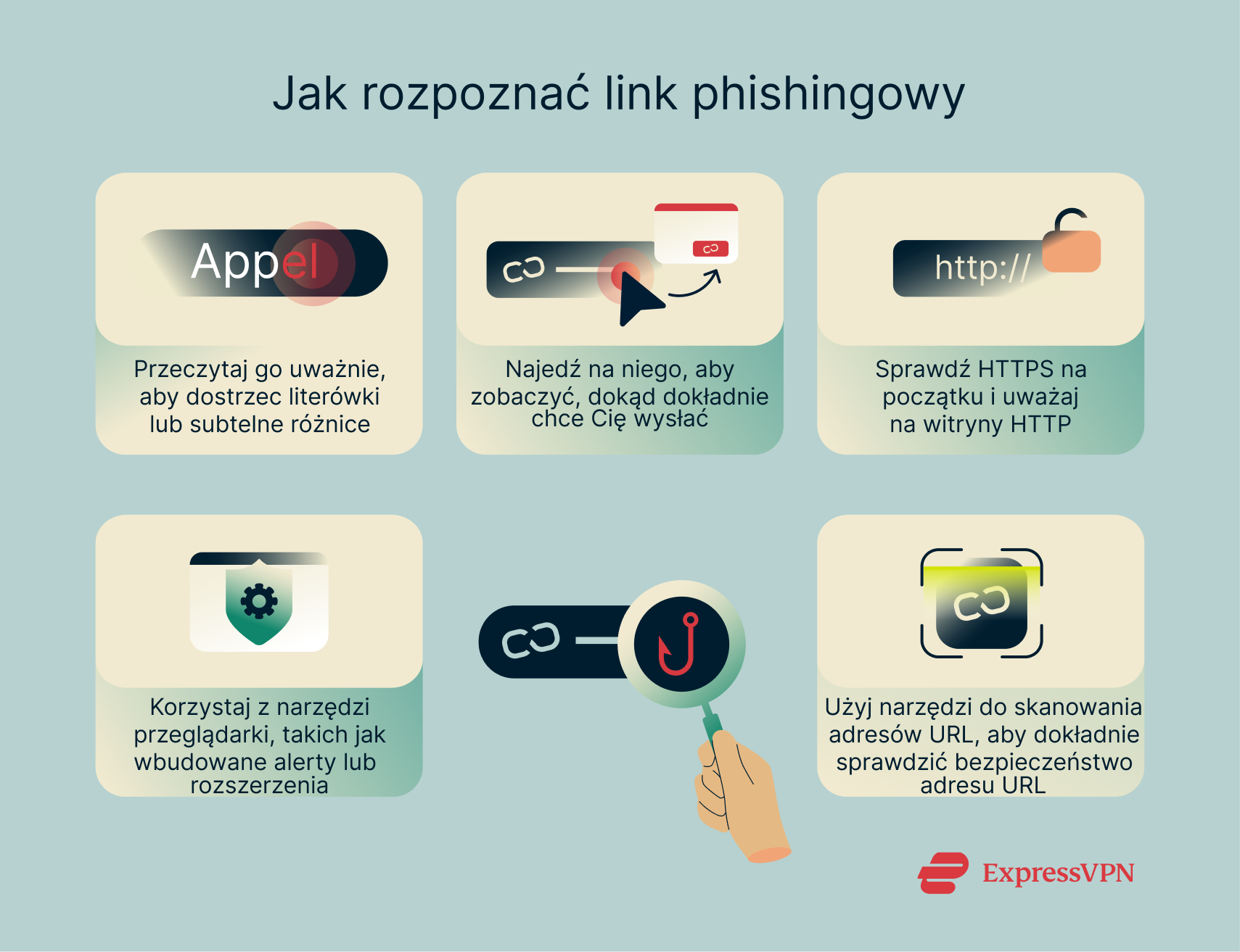 A list of steps to take to help you spot and avoid fake links.