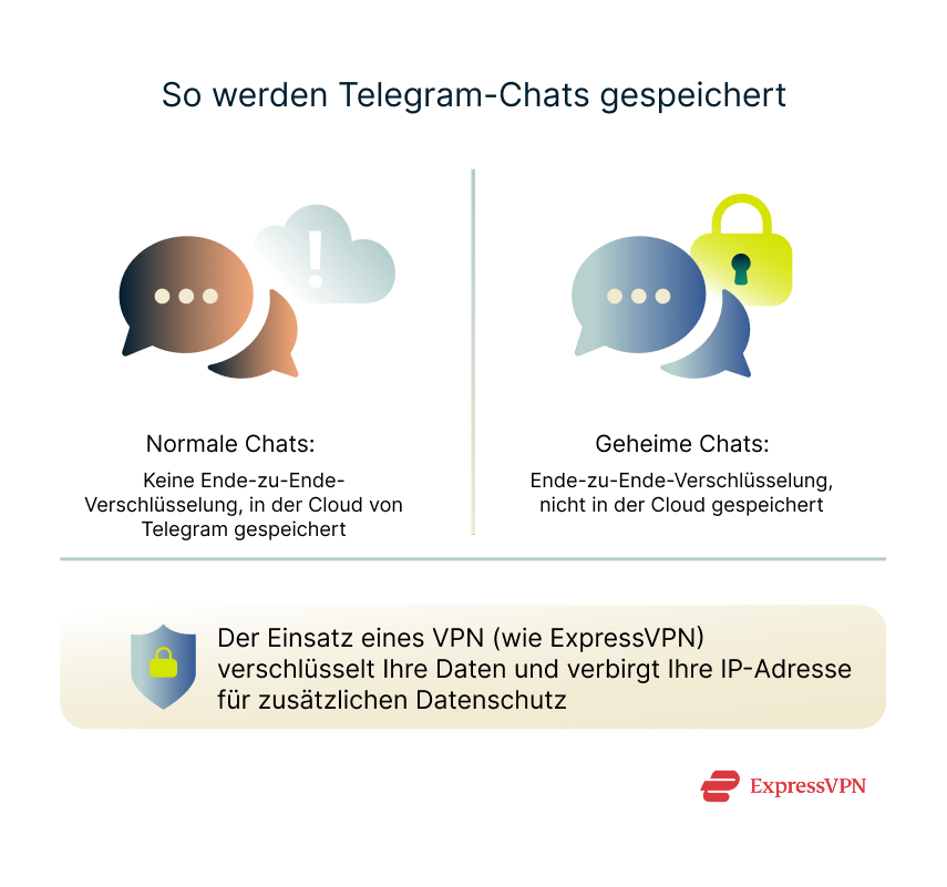 Illustration What Does Telegram Store 1 2