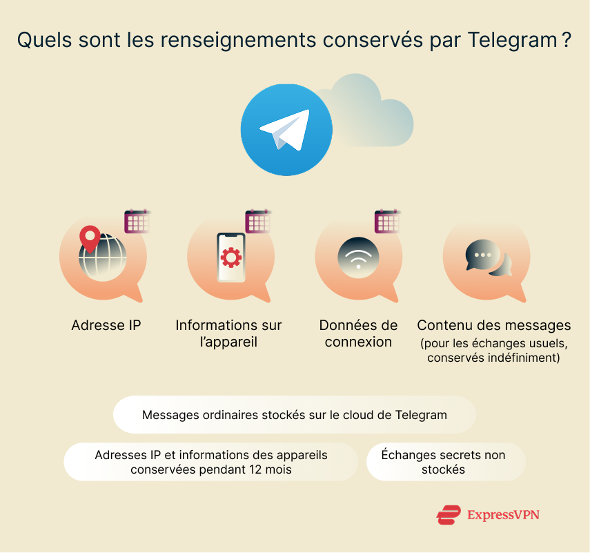 Illustration What Does Telegram Store 2 7