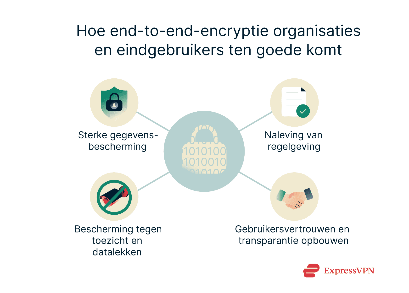 The benefits of end-to-end encryption.