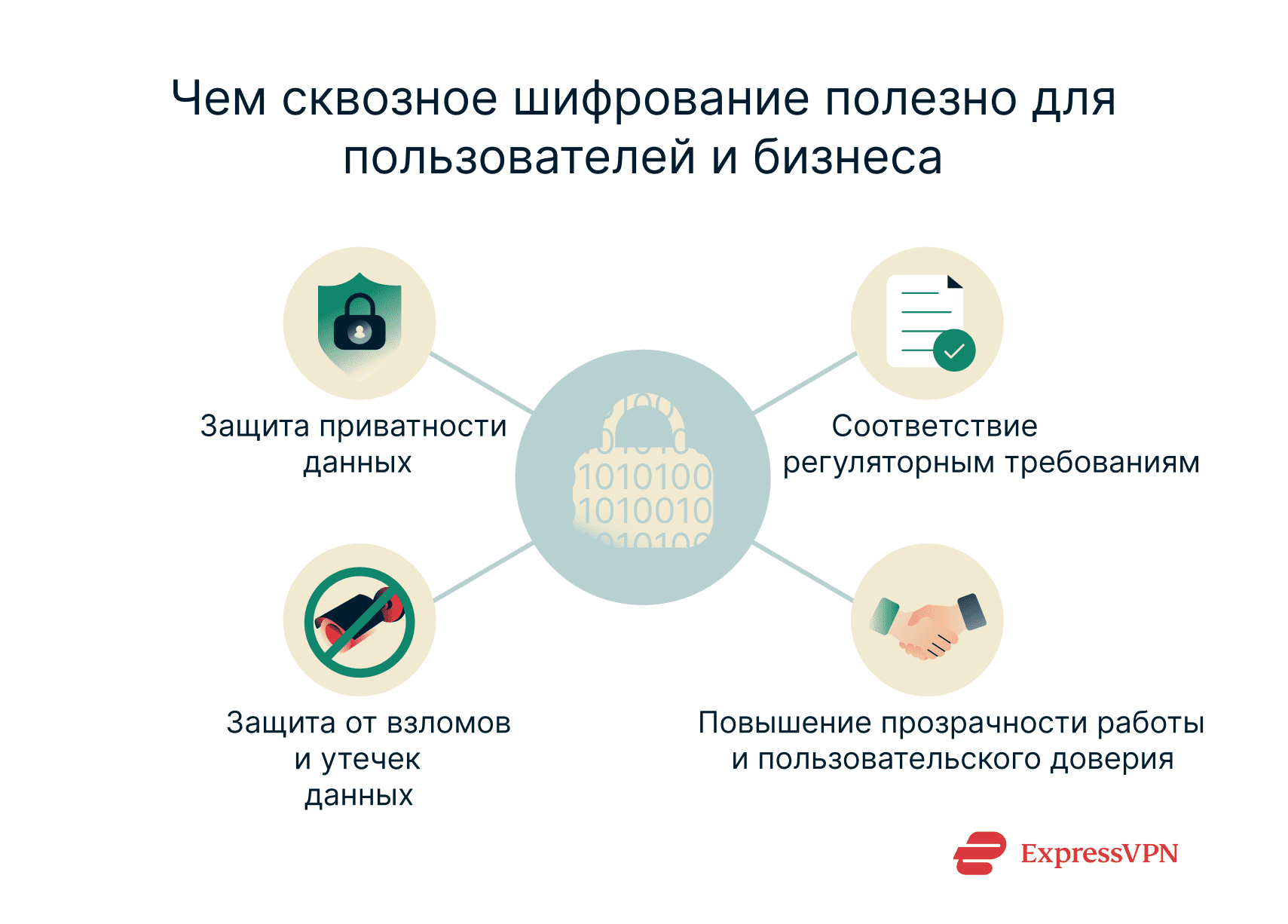 The benefits of end-to-end encryption.