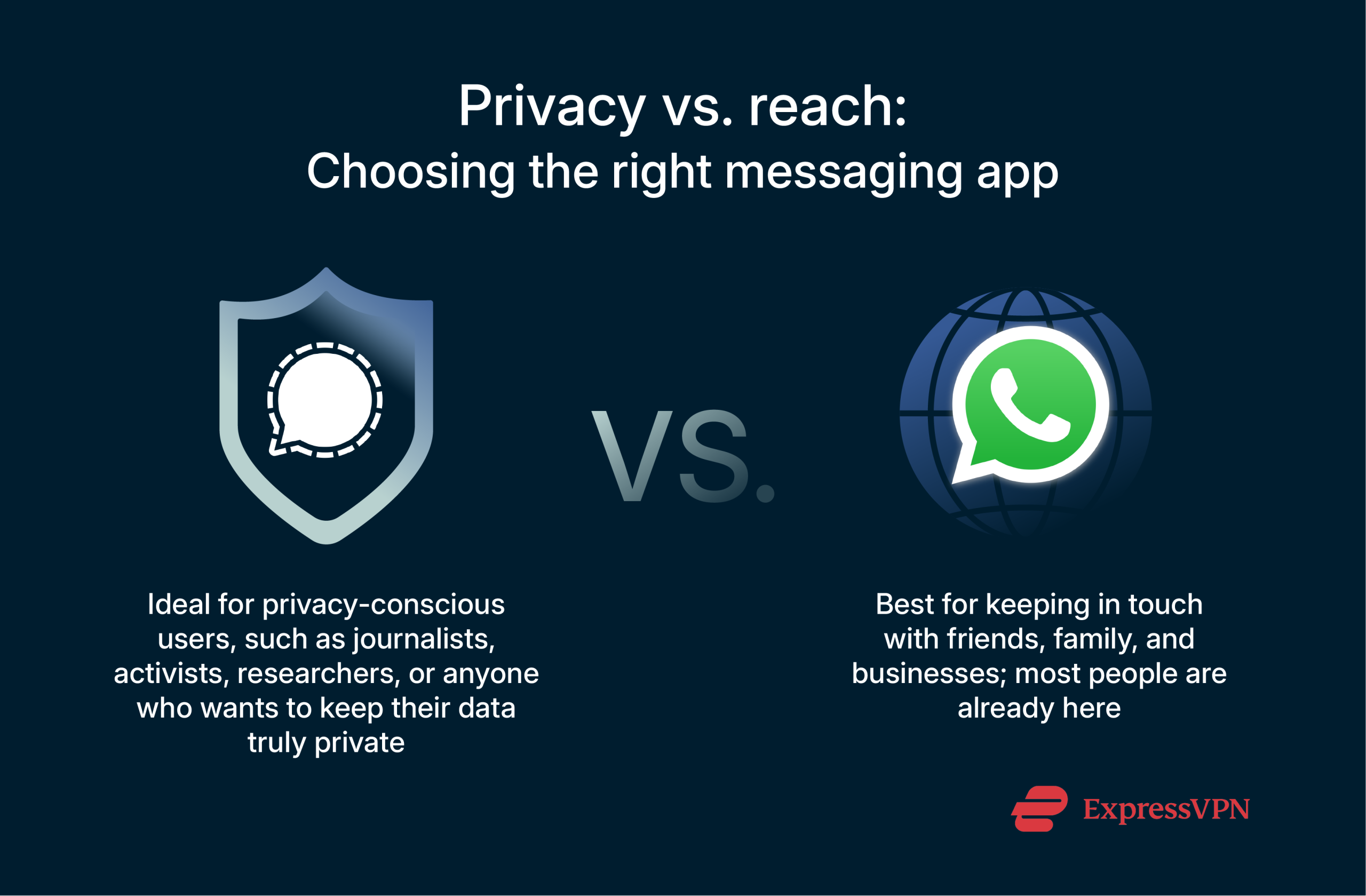Choosing between WhatsApp and Signal.