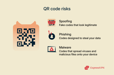 A list of some of the ways QR codes can be used maliciously.