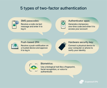 An explanation of the 5 types of 2FA methods.