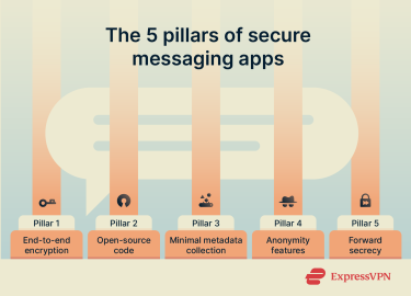 Infographic detailing how to keep your messaging app secure.