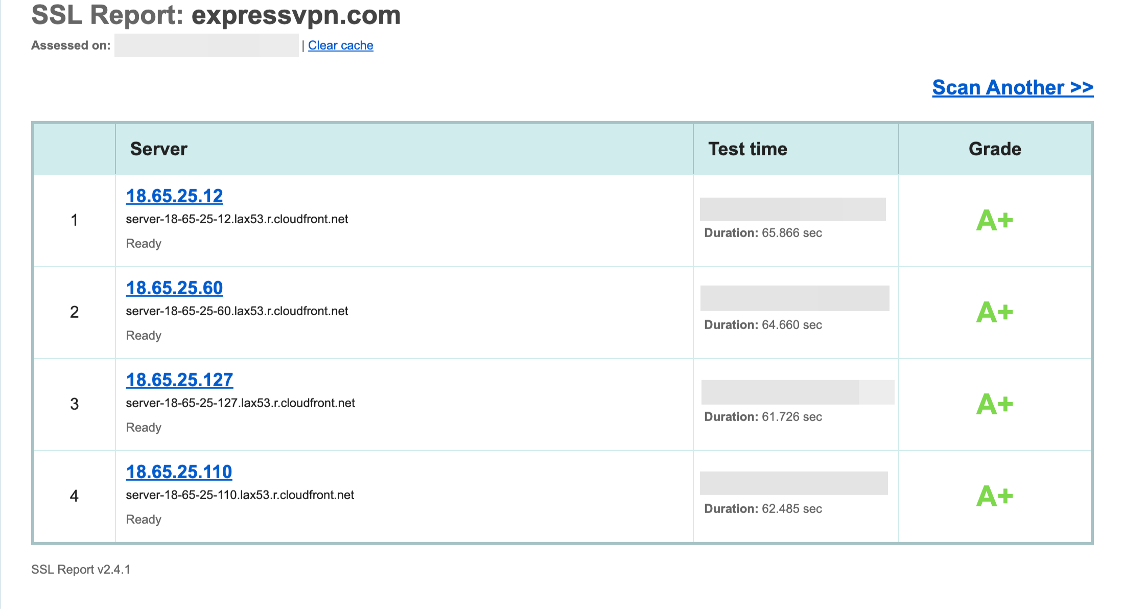 An SSL/TLS test of the ExpressVPN domain showing A+ grades on all parameters.