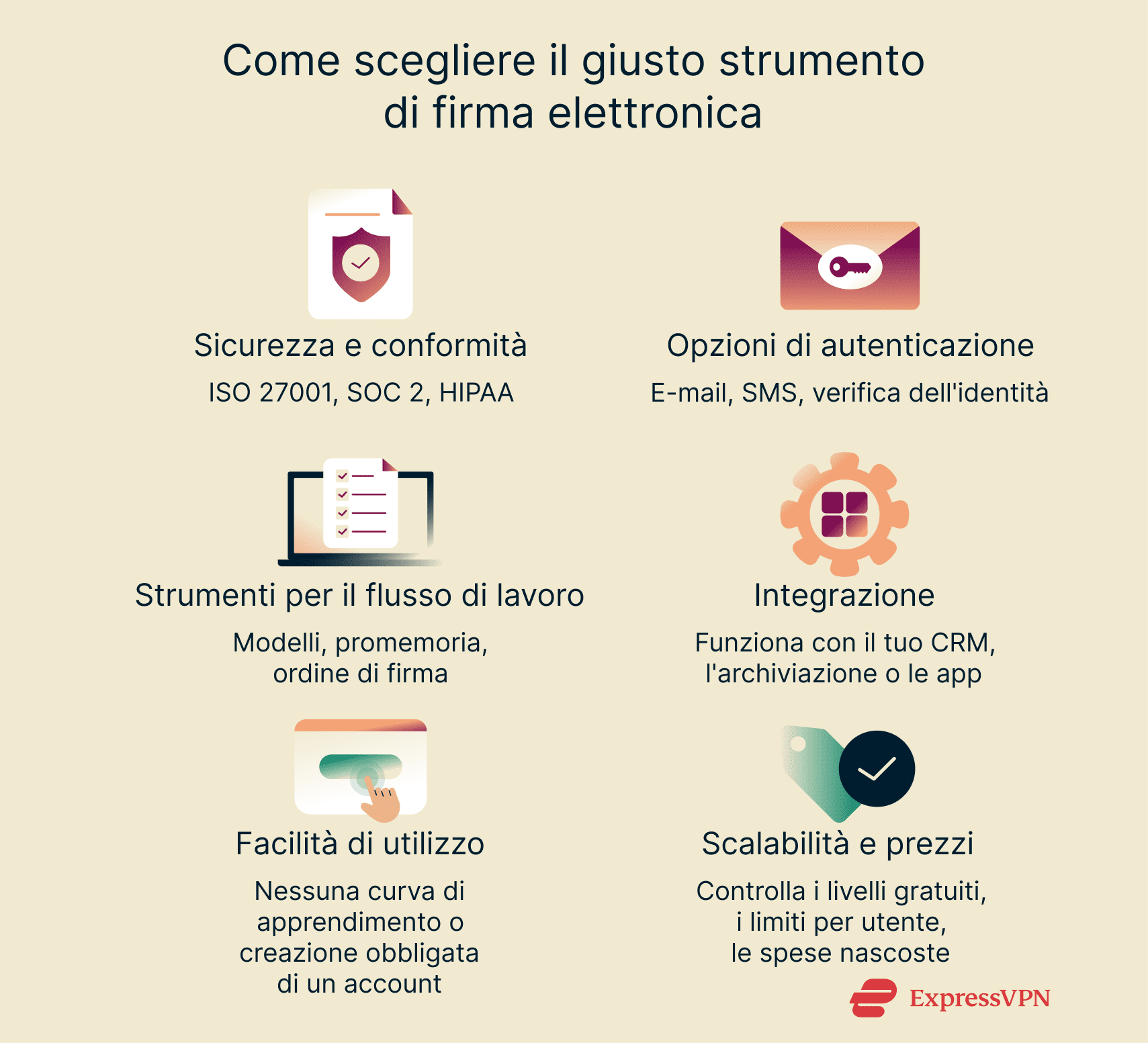 Tips for choosing the right e-signature tool.