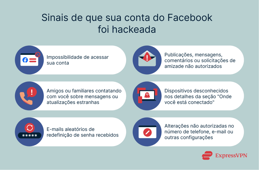 An illustrated list of signs that your facebook account has been hacked.