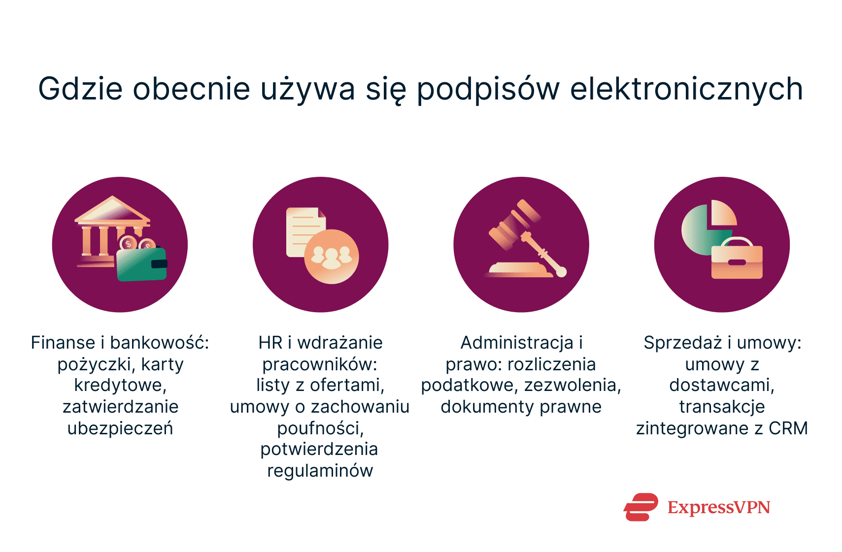 Illustration Where E Signatures Are Used Today Pl