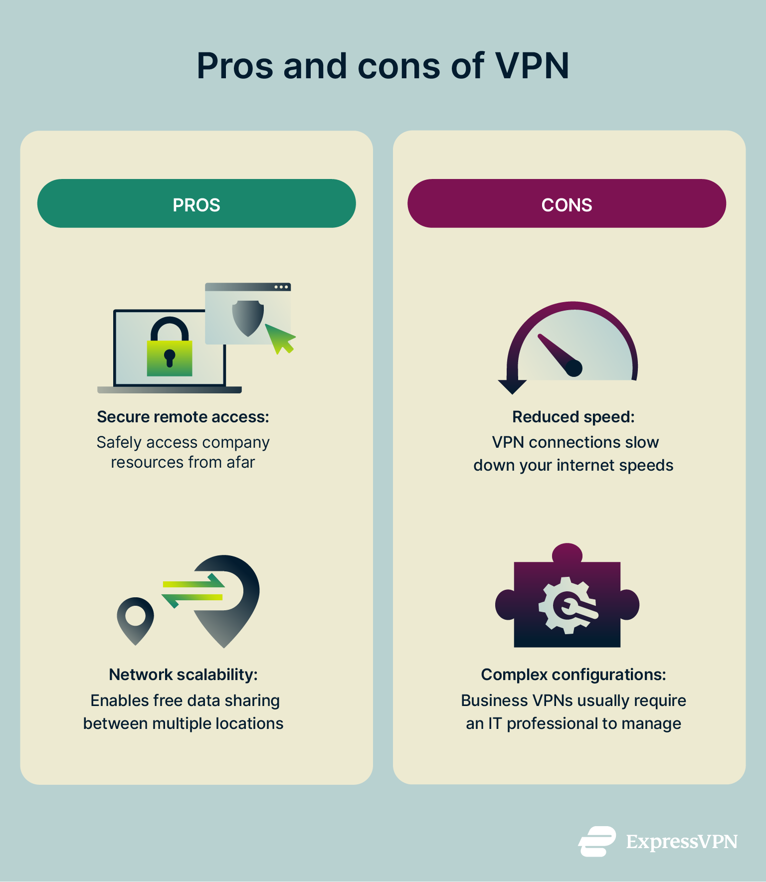 Infographic showing pros and cons of a VPN.