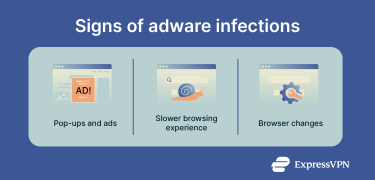 A list of common signs of adware infections.