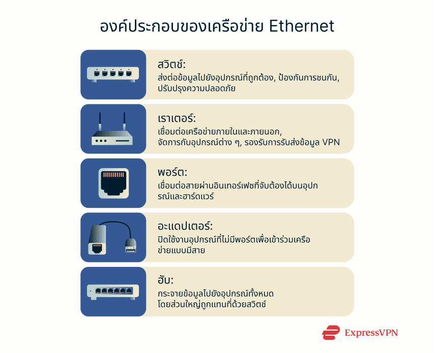 A quick overview of key Ethernet network components