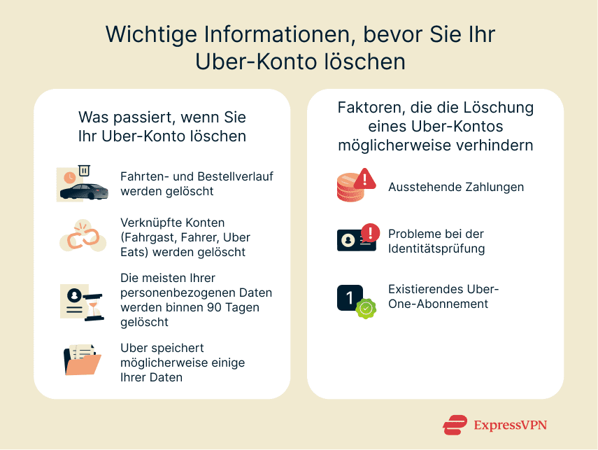 What you need to know before deleting your Uber account