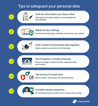 An infographic listing tips for protecting your data from harvesting
