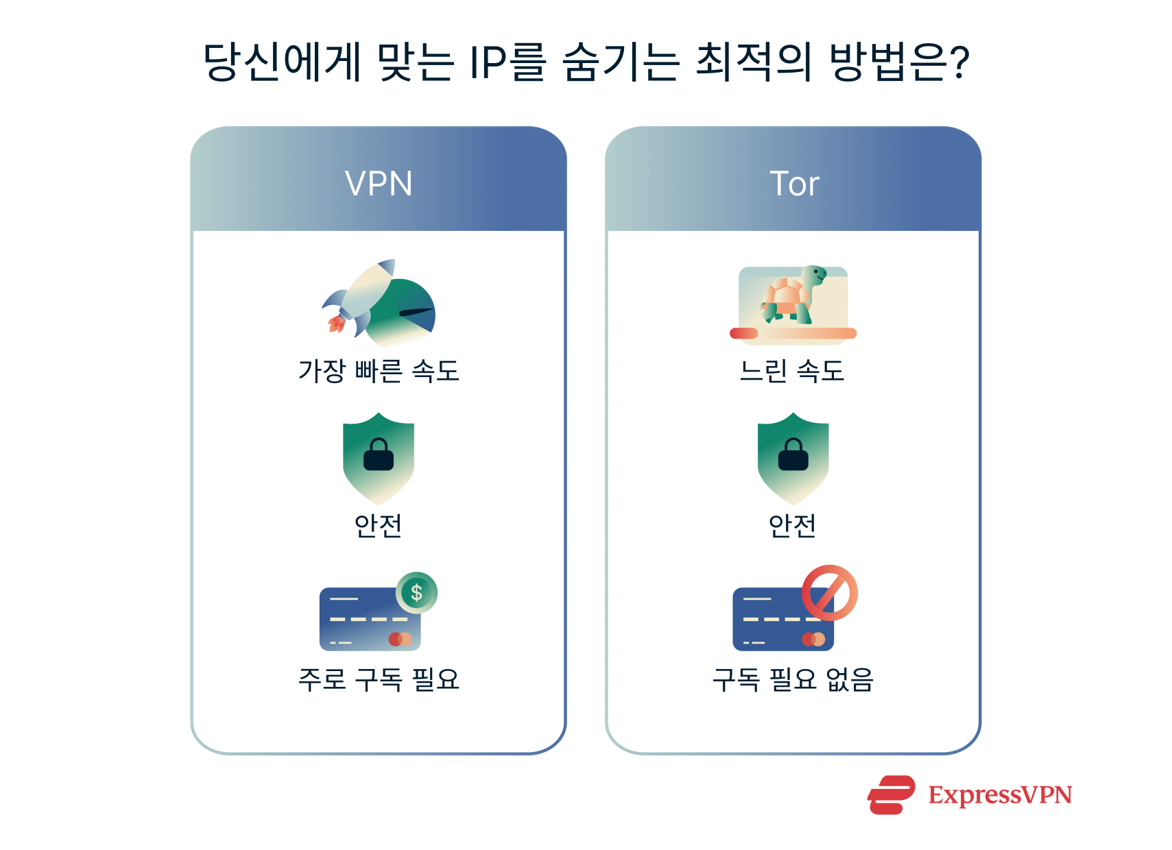 An overview of the pros and cons of three methods of changing your IP address.