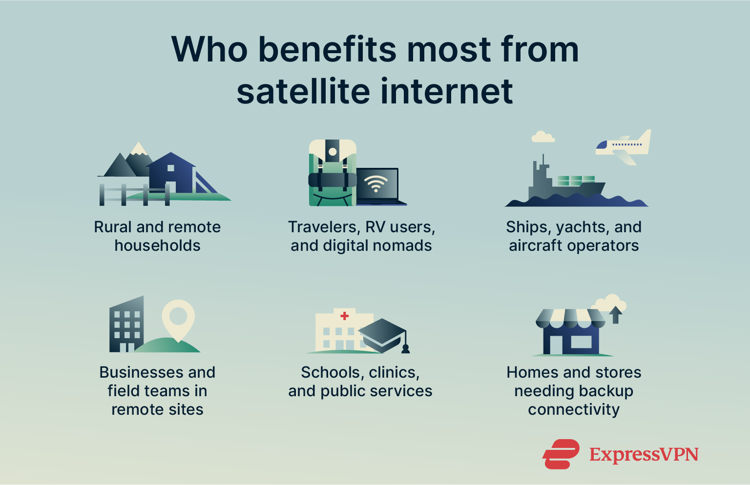 Visual showing who can benefit from satellite internet.