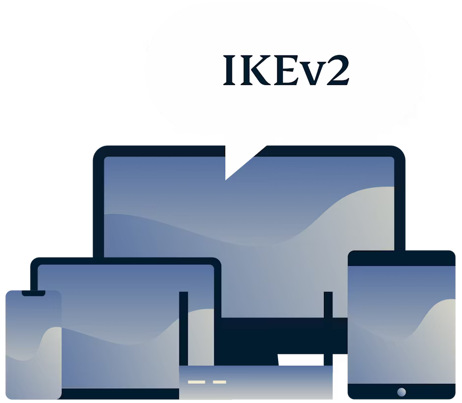 Dispositivi con ExpressVPN e un fumetto con il protocollo IKEv2.