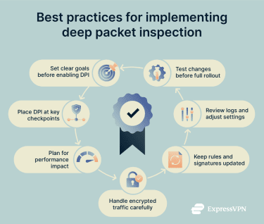 Best practices for implementing deep packing inspection (DPI) in a network.