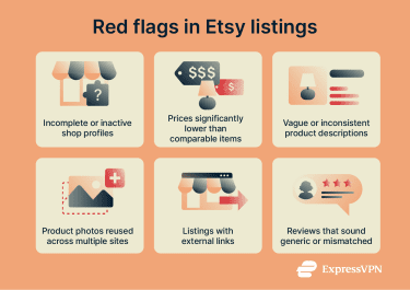 Red flags in Etsy listings, including incomplete or inactive shop profiles, prices significantly lower than comparable items, vague product descriptions, and reviews that sound generic.