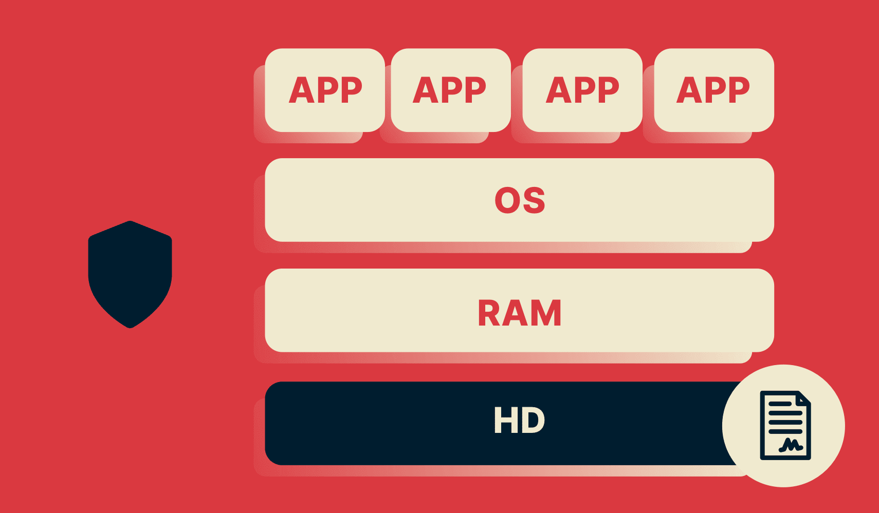 Sadece salt okunabilir görüntüsü içeren ve ExpressVPN tarafından kriptolu olarak imzalanmış hard diski gösteren VPN TrustedServer şeması.