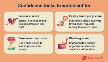 Confidence tricks to watch out for.