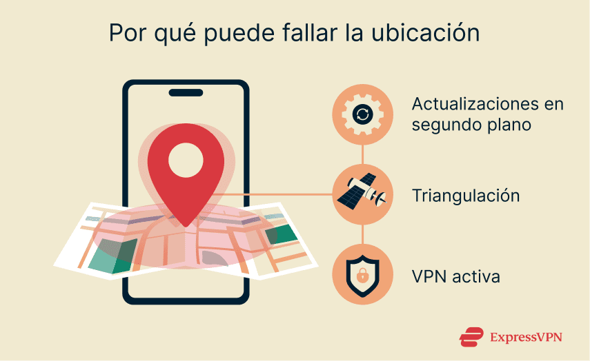 A phone connecting to satellites and Wi-Fi for location data.