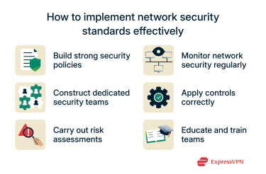 A list of recommended practices for implementing network security standards correctly.